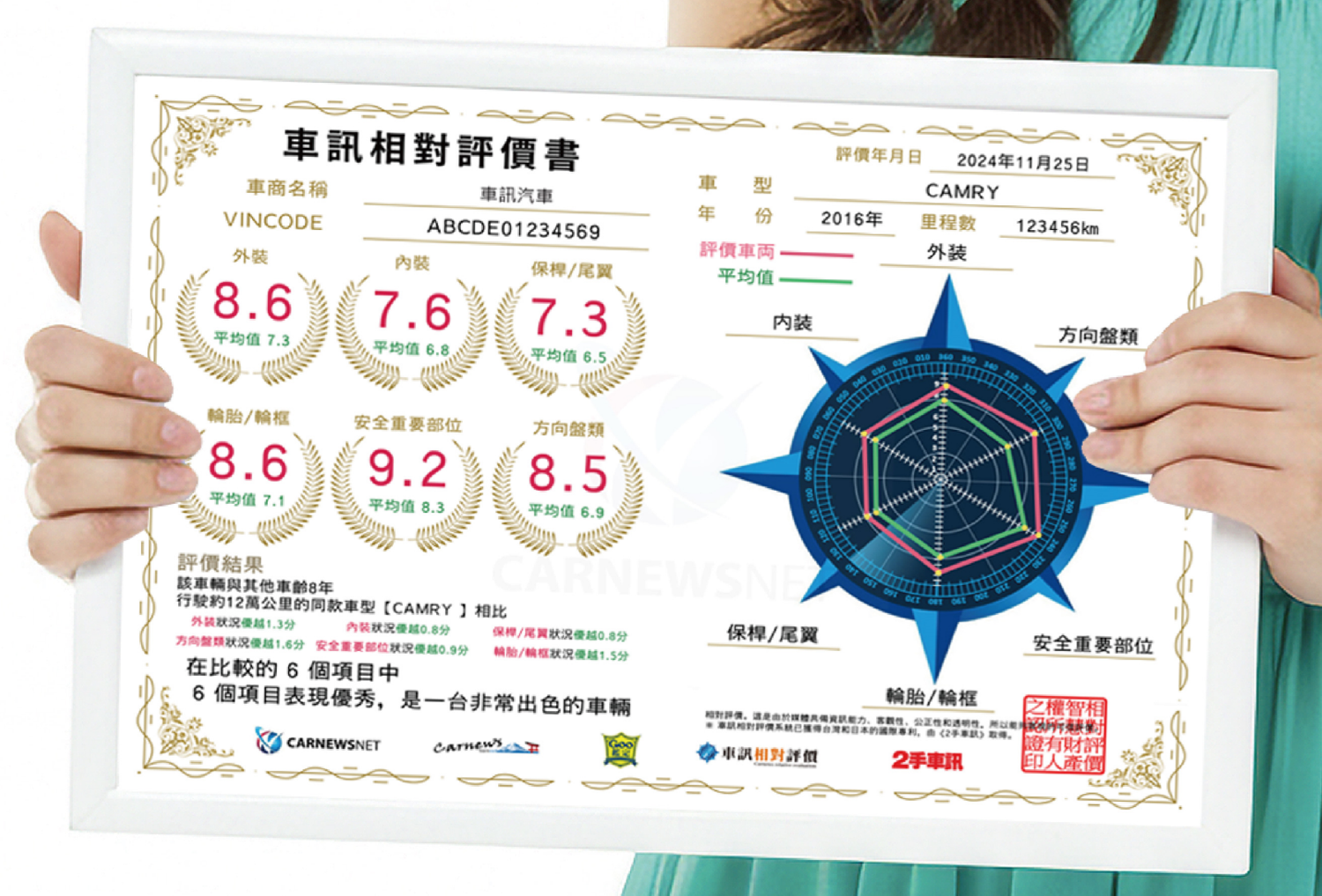 相對評價報告示意圖